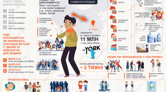 Що таке коронавіруси? Епідемія ГРИПу в Україні.