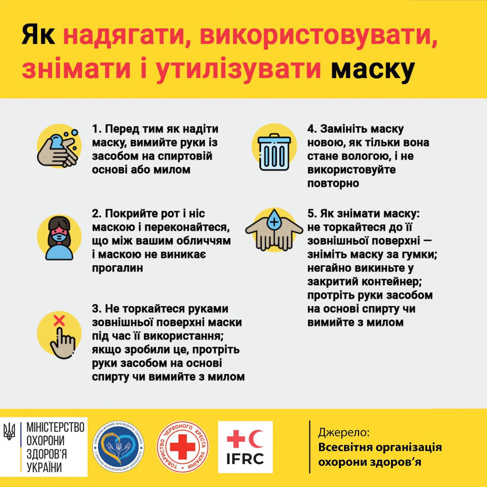 Коронавірус: профілактика інфікування і поширення