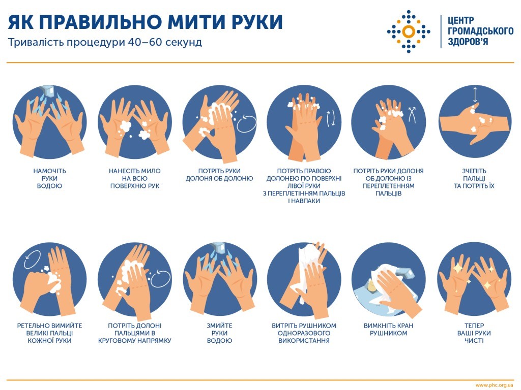 Гігієна рук дозволяє знизити рівень поширення інфекційних захворювань, зокрема COVID-19