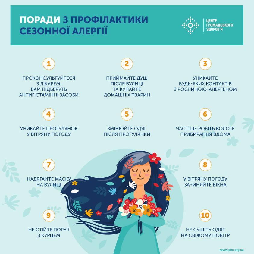 Сезонна алергія