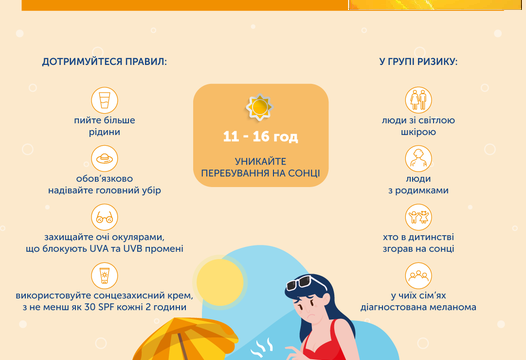 Засмагайте відповідно