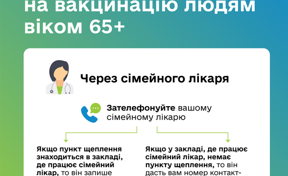 В Україні продовжується вакцинація проти COVID-19 людей старше 65 років