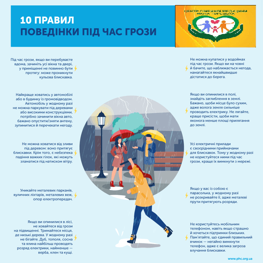 10 простих правил поведінки під час грози!