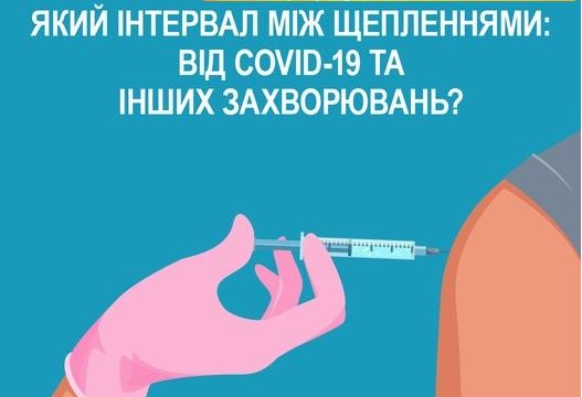 Який інтервал між щепленням від COVID-19 та іншими інфекційними захворюваннями? 28 днів