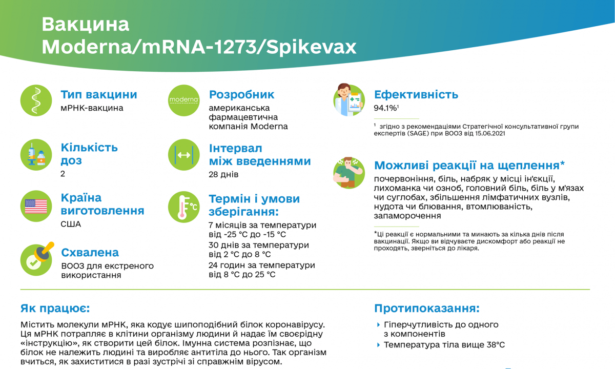 В місті Торецьку продовжується щеплення від COVID-19 американською вакциною Moderna!