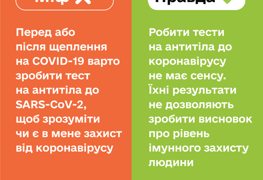 Робити тести на антитіла до коронавірусу SARS-CoV-2, щоб дізнатися, чи є у вас імунний захист від нього, не має сенсу