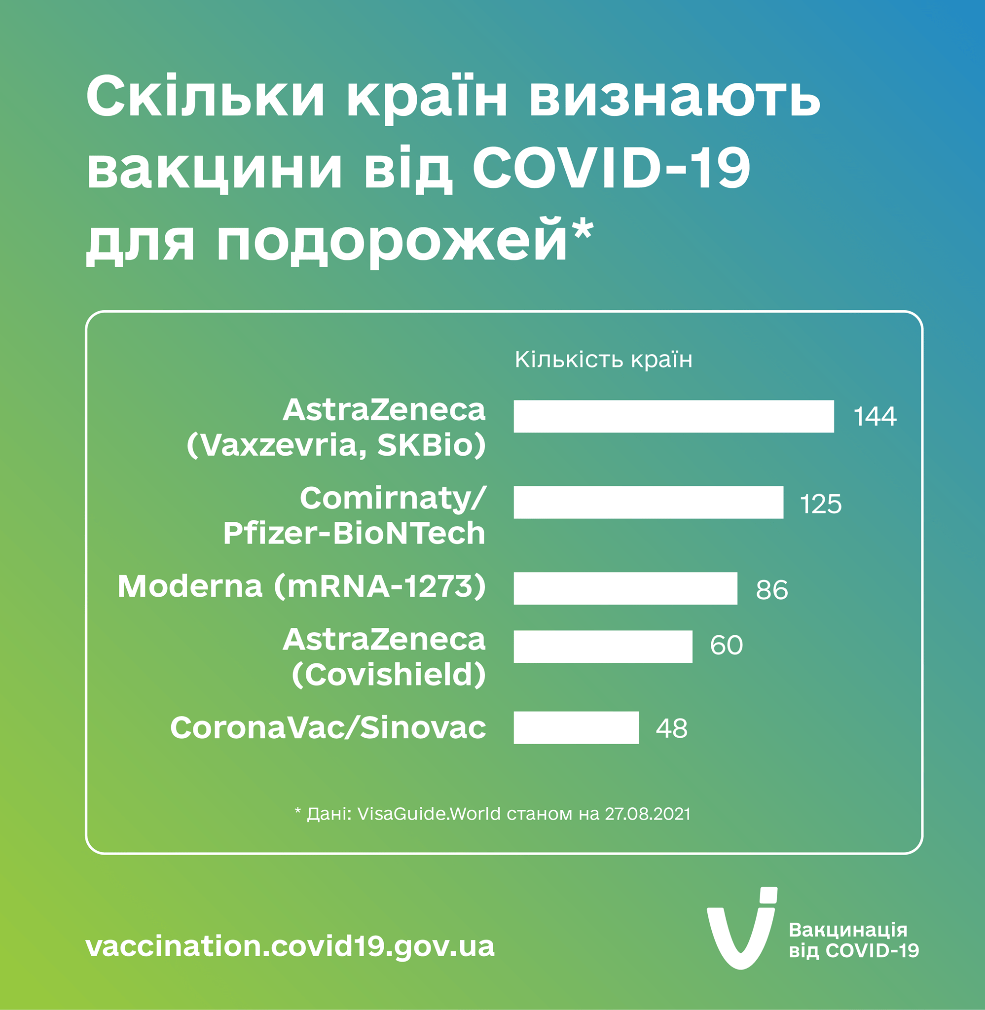 Про вакцини