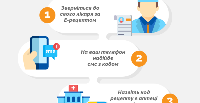 Якщо вам потрібно отримати “Доступні ліки” за електронним рецептом