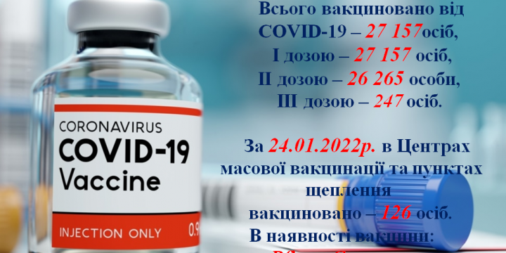 Вакцинація станом на 25.01.2022
