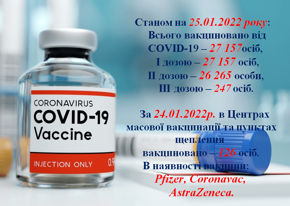 Вакцинація станом на 25.01.2022