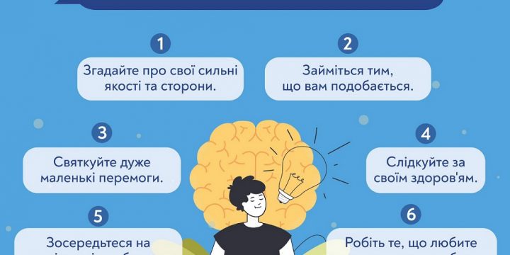 ЯК МОТИВУВАТИ СЕБЕ