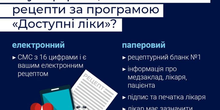 Яку інформацію мають містити рецепти за програмою “Доступні ліки”