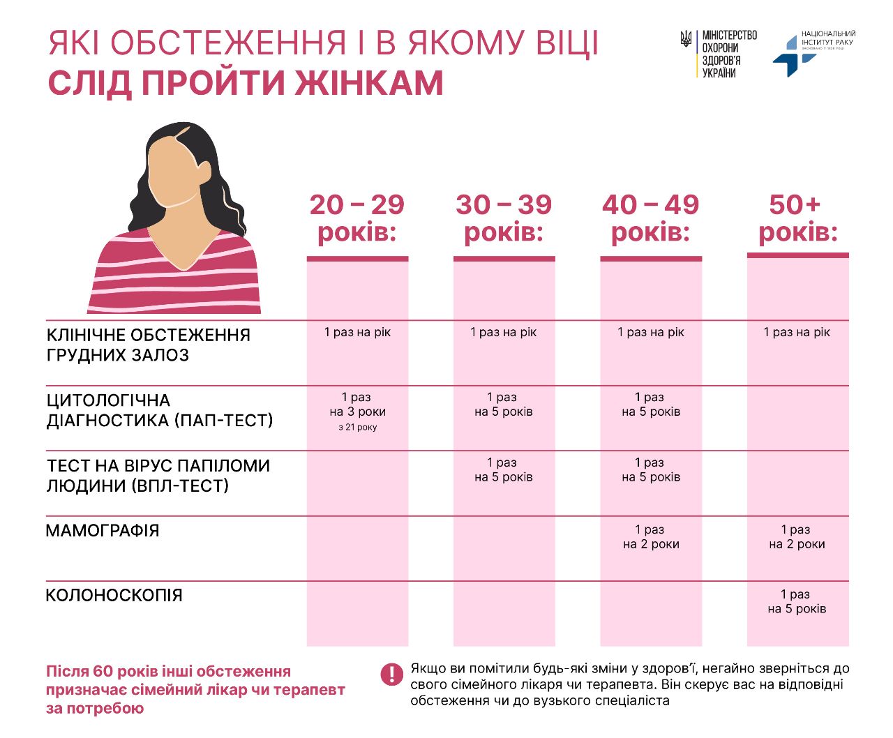 4 лютого відзначають Всесвітній день боротьби з раком