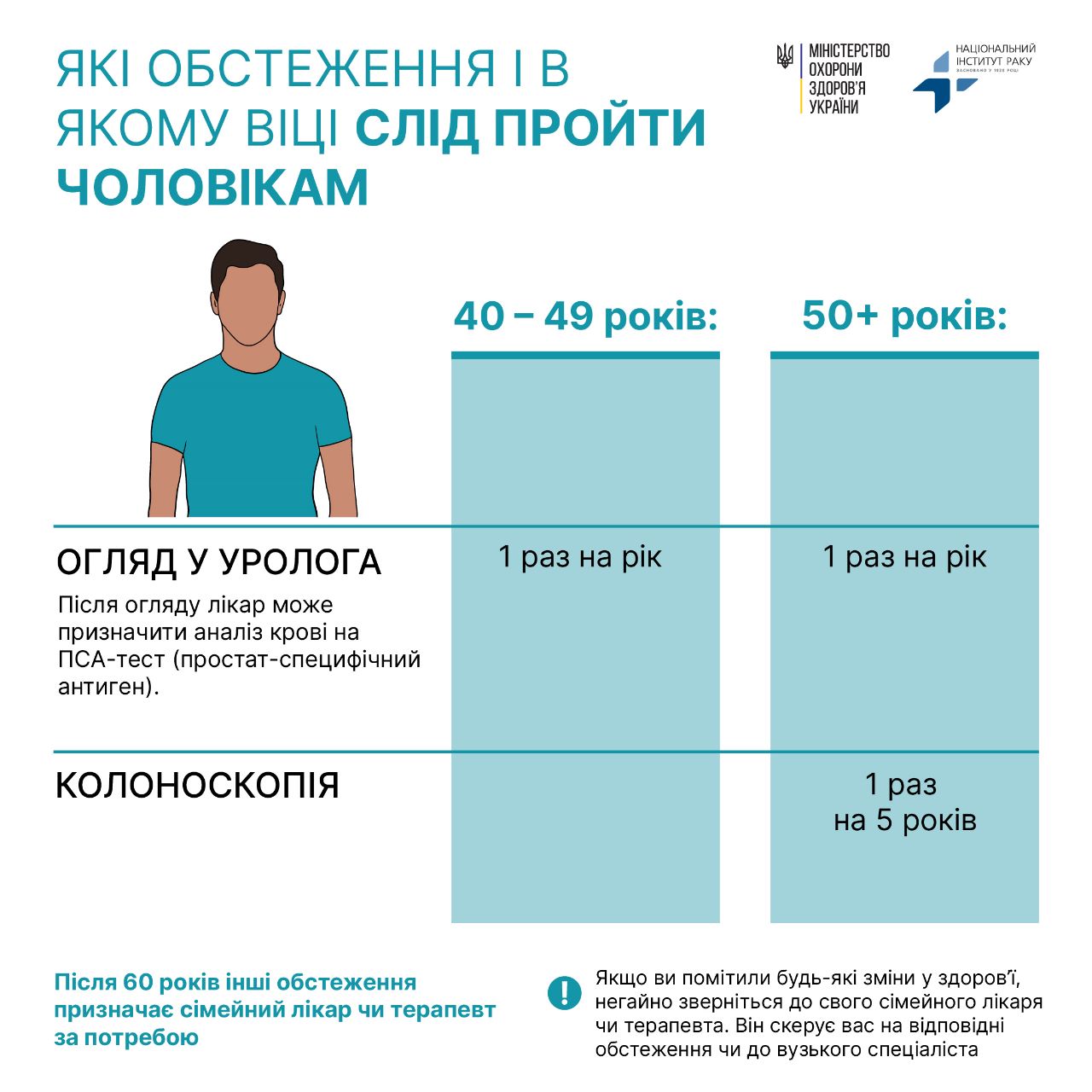 4 лютого відзначають Всесвітній день боротьби з раком
