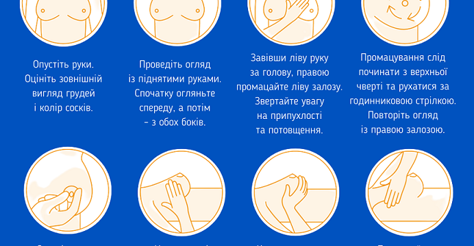 Як проводити самодіагностику молочних залоз?