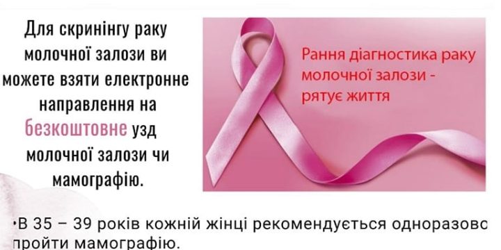 Рання діагностика раку молочної залози – рятує життя