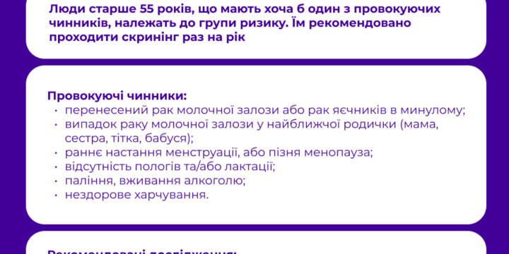 Рак молочних залоз