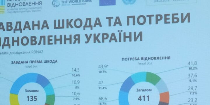 06 жовтня 2023 року відбувся останній день 32-ї Міжнародної медичної виставки Public Health 2023