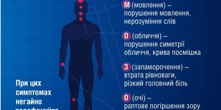 Сьогодні світ відзначає День боротьби з інсультом