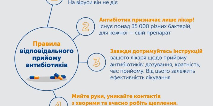 До Всесвітнього тижня обізнаності про антимікробні препарати