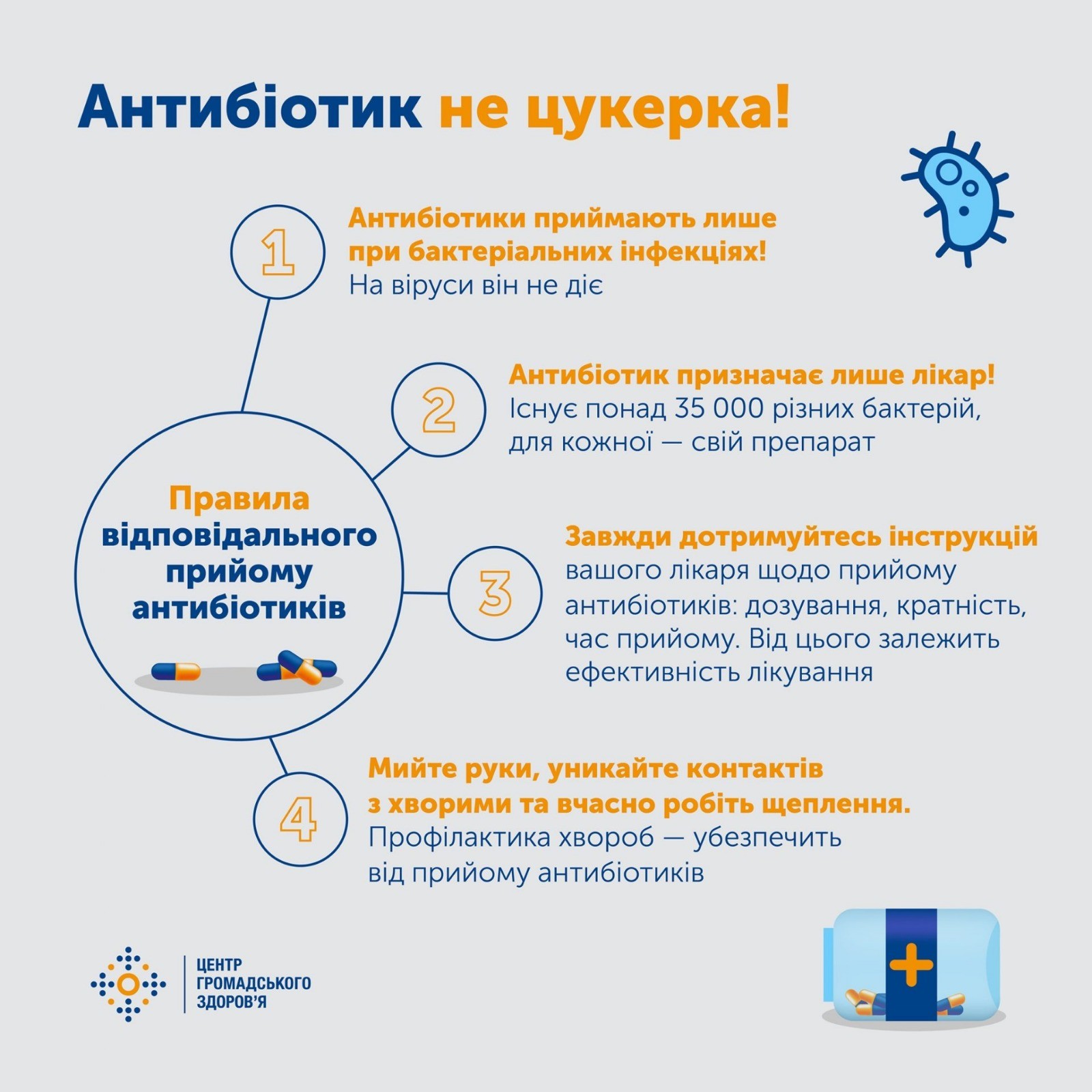 До Всесвітнього тижня обізнаності про антимікробні препарати