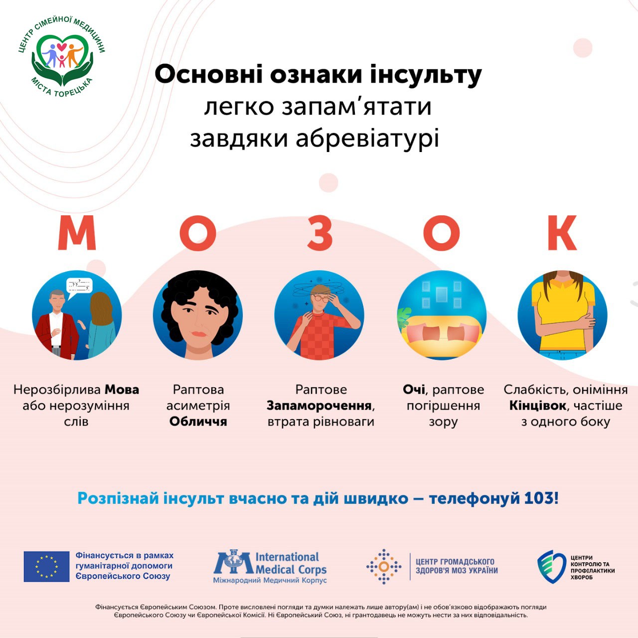 80% усіх випадків інсультів можна запобігти