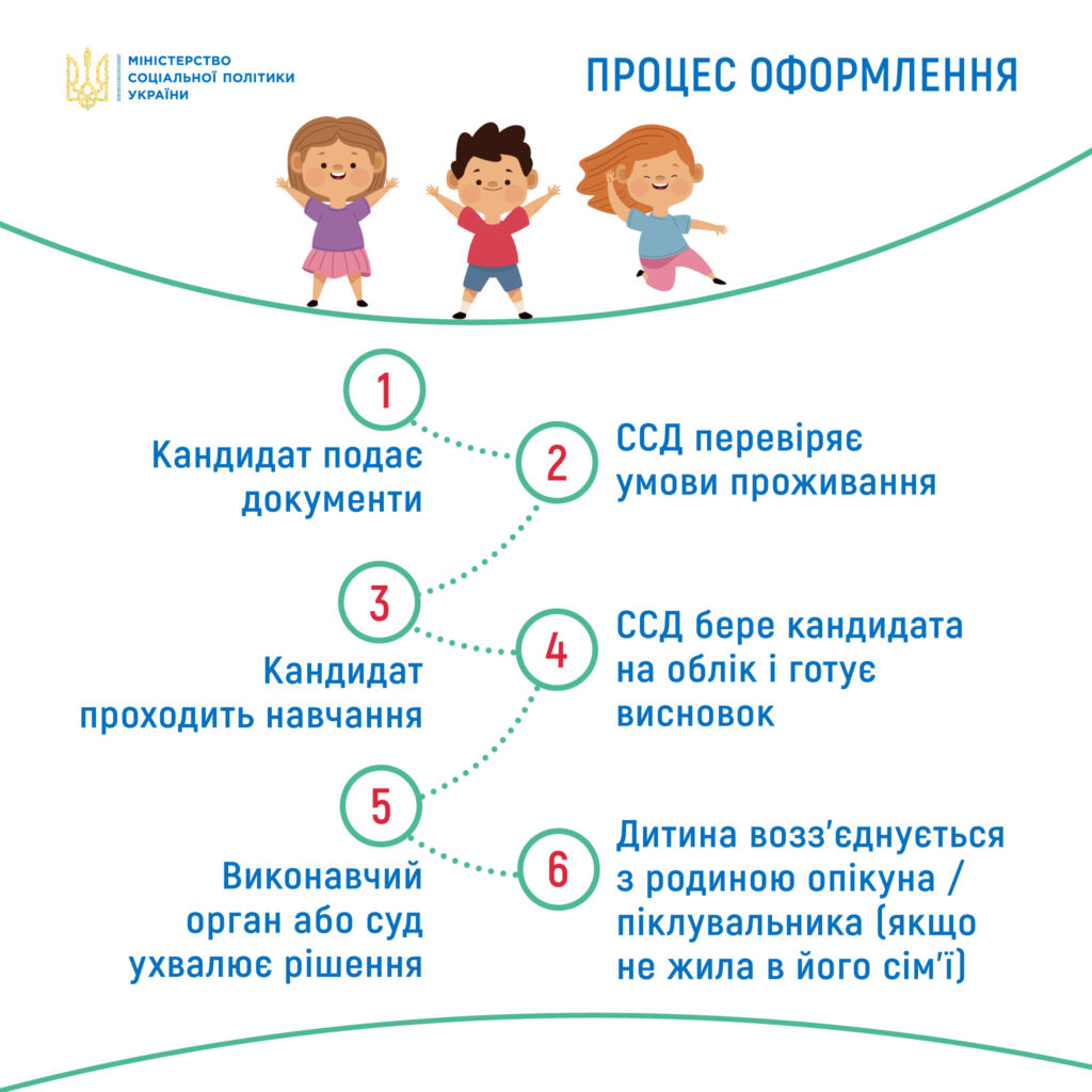 Як оформити опіку/піклування