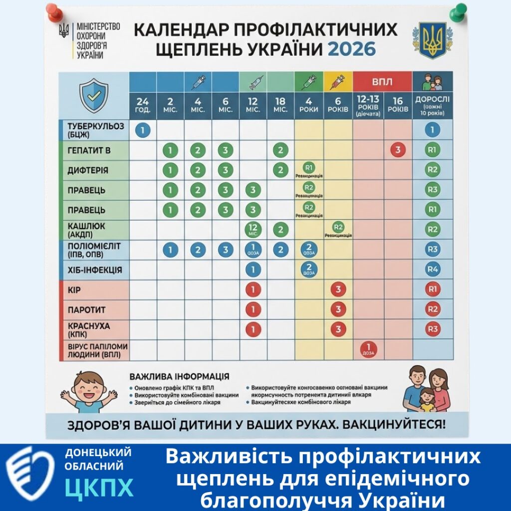 Важливість профілактичних щеплень для епідемічного благополуччя України