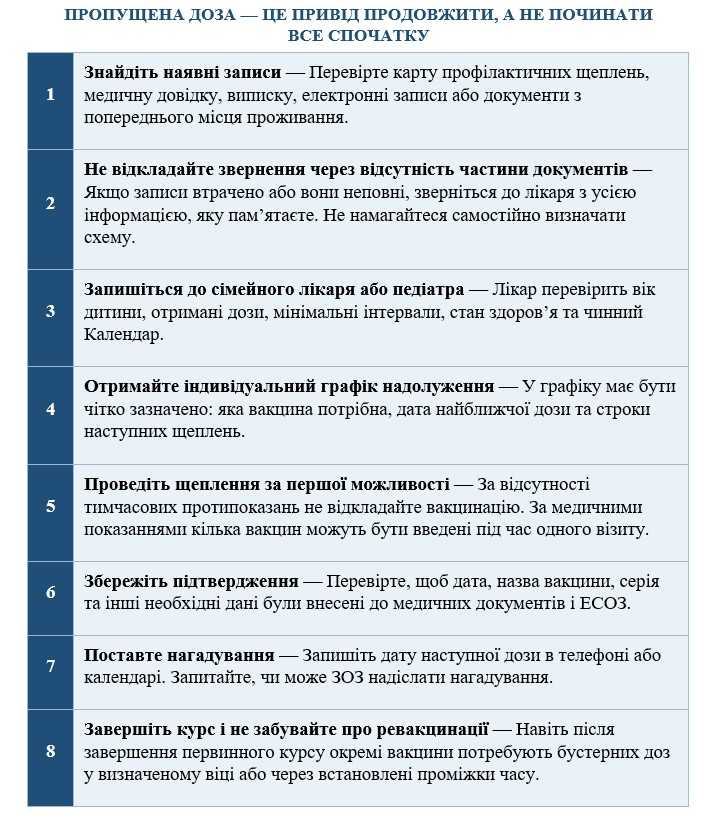 Алгоритм дій для батьків, якщо дитина пропустила щеплення